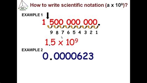 Scientific notation 1, General chemistry 1 - YouTube