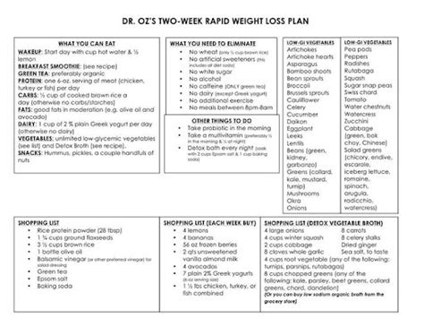 2 Week Crash Diet Plan