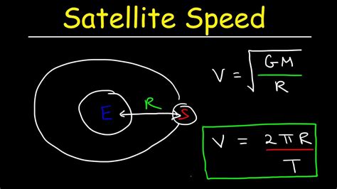 What Will Happen To A Satellite When It Moves In A Circular Orbit ...