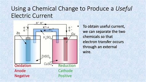 Electrochem Slides 14-19 - YouTube