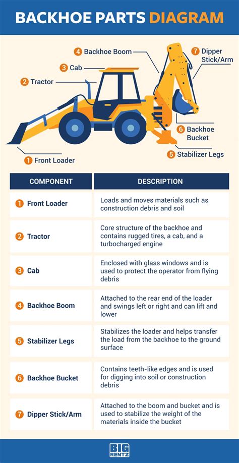 The Parts of a Backhoe and Their Uses | BigRentz