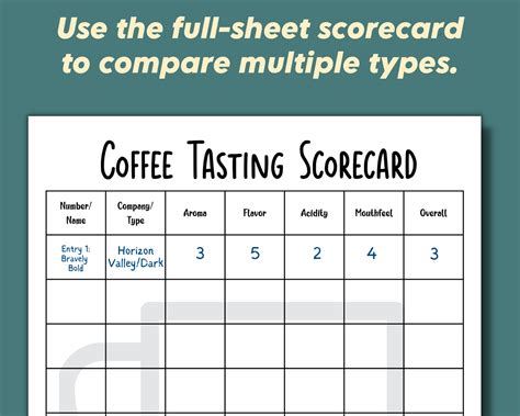 Coffee Tasting Notes Score Card, Tasting Flight Coffee Printables, Fun Virtual Tasting Party for ...