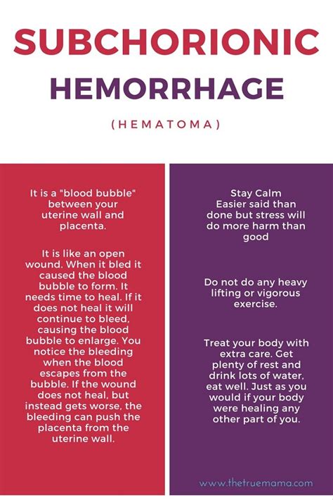 10 Facts About Subchorionic Hematoma