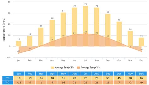 Hohhot Weather: Climate with Weather Forecast, Best Time to Visit