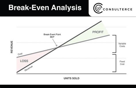 Break Even Analysis Definition Formula Calculation Examples | Hot Sex Picture