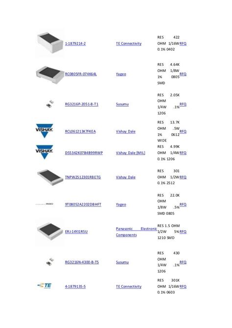 Chip Resistor - Surface Mount -Resistors - componentship.com