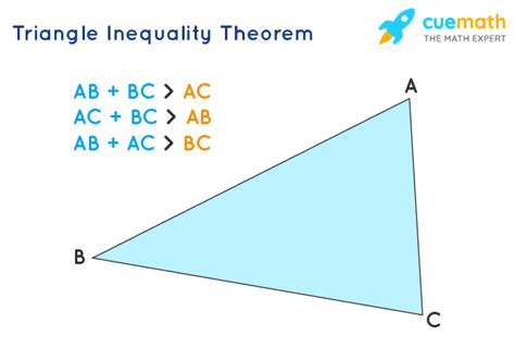 Triangle Inequality Theorem- Definition, Formula, Proof, Examples - En.AsriPortal.com