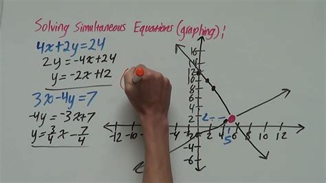 How to Graph (and solve) Simultaneous Equations - YouTube