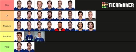 Canucks roster Tier List (Community Rankings) - TierMaker