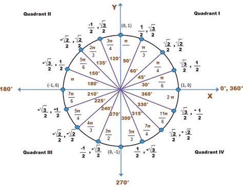 268 best Trigonometry images on Pinterest | High school maths, Math middle school and Precalculus