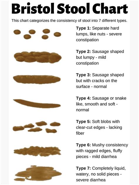 "Bristol Stool Chart for identifying bowel movement consistency" Sticker for Sale by ...