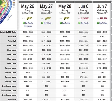 Yankees ticket sales plunge; New York has lost $166 million since 2009 ...