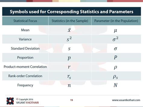 Statistics Symbols