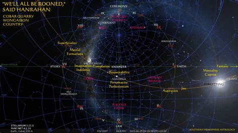 Southern Hemisphere Stars | Southern Hemisphere Astrology