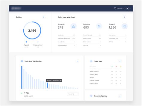 Dashboard- Data Security Protection by Sam on Dribbble