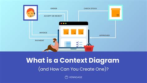 What is a Context Diagram (and How Can You Create One)? - Venngage