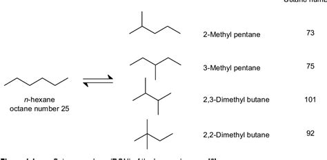 Figure 2.4 from Catalytic isomerization of light alkanes | Semantic Scholar