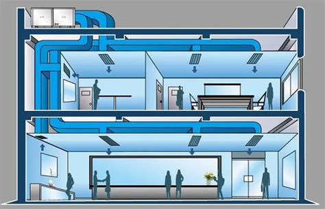 What Is Hvac Ahu System How Ahu Operates | Images and Photos finder