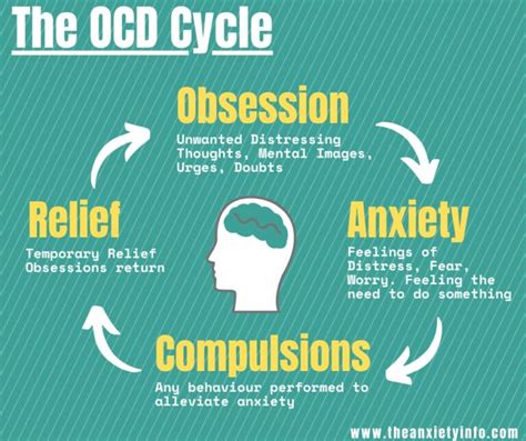 Obsessive Compulsive Disorder (OCD) - The Anxiety Info