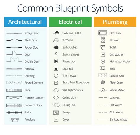 A Master Class in Construction Plans | Smartsheet | Blueprint symbols, Floor plan symbols ...