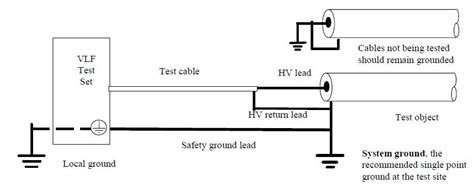 High Voltage (Hipot) Test