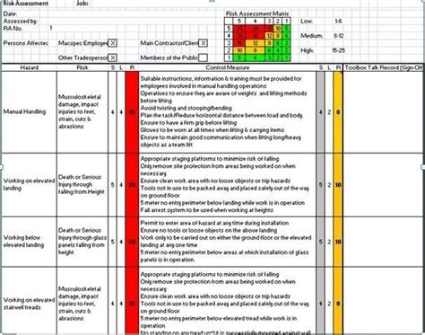 Health And Safety Method Statement, Risk Assessment, COSSH Assessment & Quality Documents | in ...