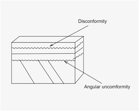 [Solved] . Identify and label the angular unconformity and disconformity in... | Course Hero