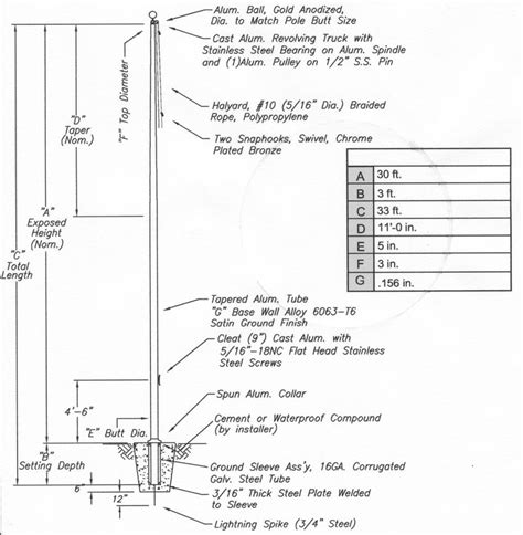 Aluminum Flag Pole Installation Instructions – North American Flags ...