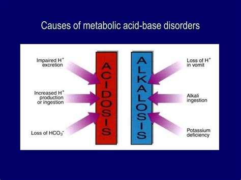 PPT - Acid-base Disorders PowerPoint Presentation, free download - ID:3309850