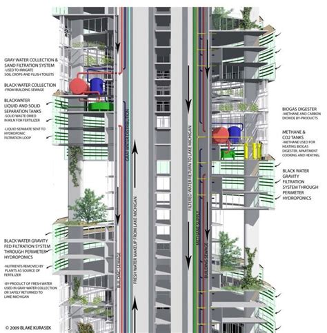 Vertical Farming Design