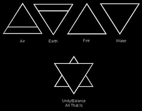 Aether - The Fifth Element.The Force, Prana, Quintessence, Aether… They all refer to the same ...