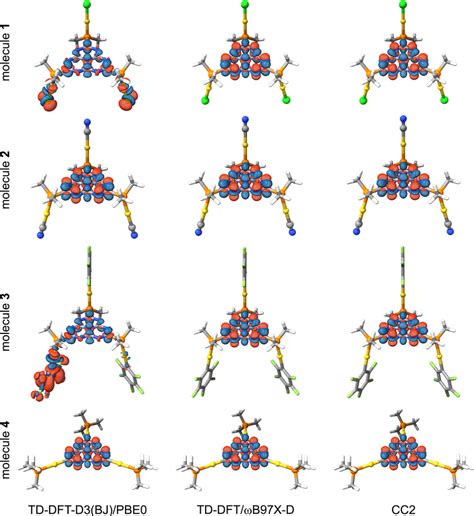 Electron density difference surfaces of the S1 ← S0 transition of ...