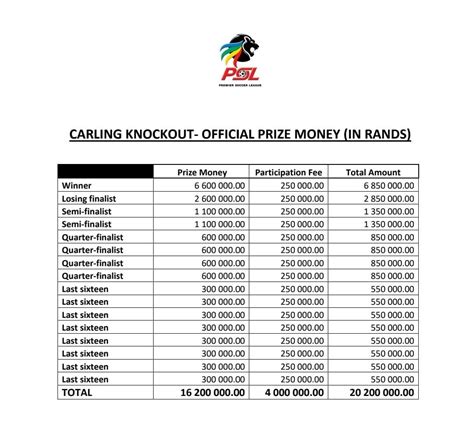 2023 PSL Carling Knockout Cup: Latest Updates, Fixtures - Sport Plus