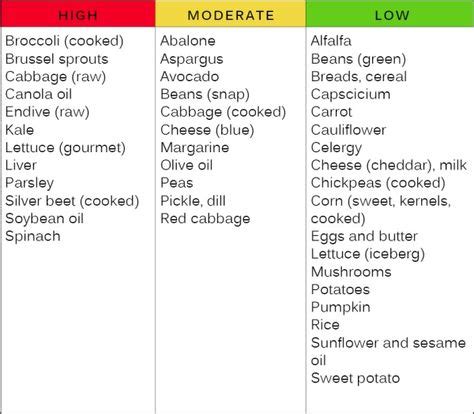 18 Best Low vitamin k recipes ideas | coumadin diet, warfarin diet ...