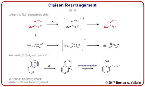 [12] Claisen Rearrangement 1912 | Organic chemistry, Chemistry education, Organic chemistry study