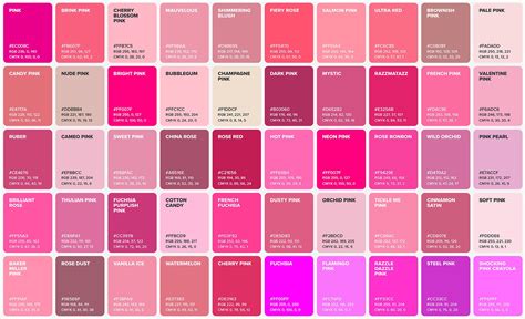 100 Pink Shades Color Poster, Wall Art Color, Chart & Sheet, Color ...