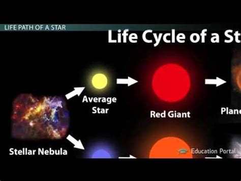 Supernova Stars Life Cycle