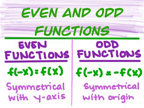 Even and Odd Functions - Expii