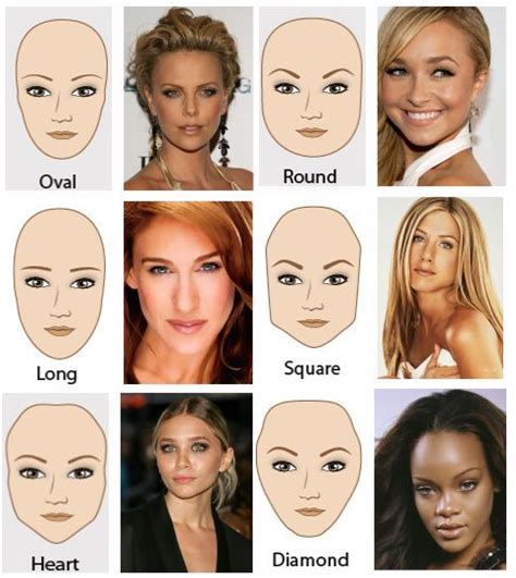 Different Face Shapes Need Different Kinds Of Makeup ! | Contour makeup, Face shapes, Face shape ...