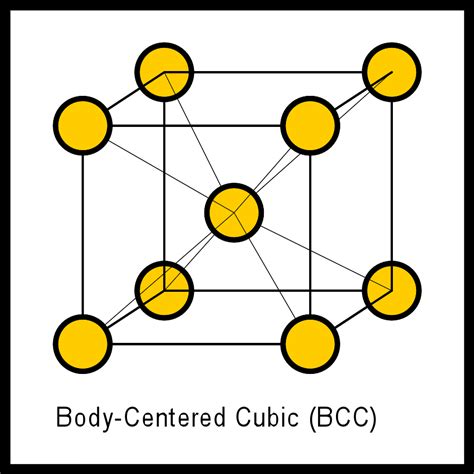 What is Atomic Packing Factor (and How to Calculate it for SC, BCC, FCC, and HCP)? – Materials ...