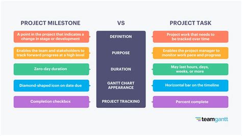 8 Easy Milestone Examples for Better Project Management