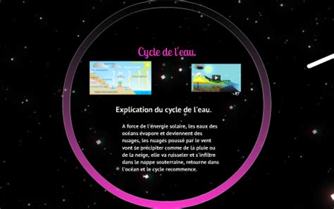 Cycle du carbonne, cycle de l'eau, effet de serre, procesure de photosynthese by Raph Kasongo