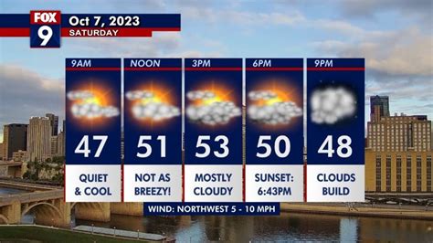 Minnesota Weather: Cool temperatures but calmer winds | FOX 9 ...