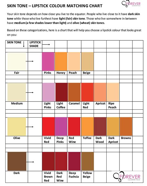 SKIN TONE – LIPSTICK COLOUR MATCHING CHART Your skin tone depends on how close you live to the ...