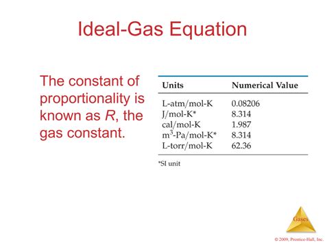 Ideal-Gas Equation The constant of proportionality is R