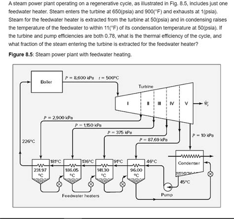 SOLVED: A steam power plant operating on a regenerative cycle, as illustrated in Fig. 8.5 ...