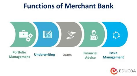 Merchant Bank | Merchant Bank Functions, Objectives and Importance