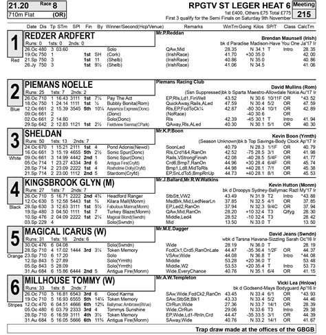 TONIGHT'S PERRY BARR LEGER CARD - Greyhound Star | News from the Greyhound Industry