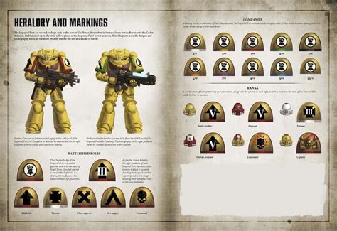 Imperial Fists | Warhammer 40k Wiki | Fandom | Imperial fist, Fist ...