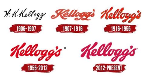 Evolution of the Kelloggs Logo | Kellogg logo, ? logo, Logo design